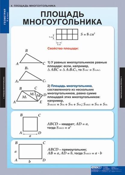 Таблицы Геометрия 8кл 15 таблиц