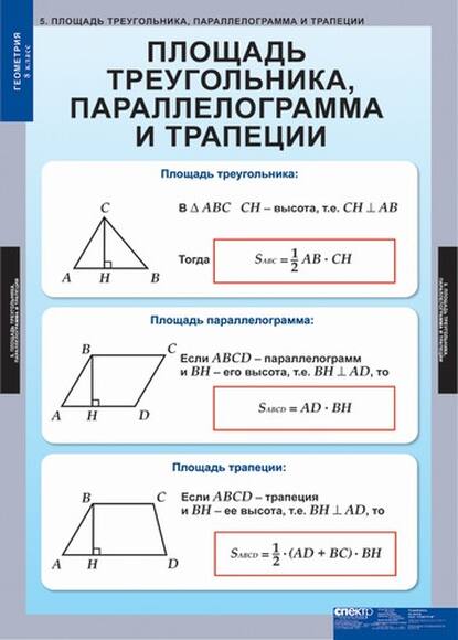 Таблицы Геометрия 8кл 15 таблиц
