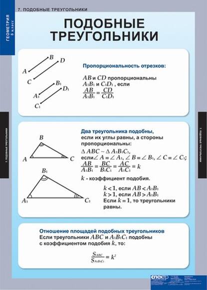 Таблицы Геометрия 8кл 15 таблиц