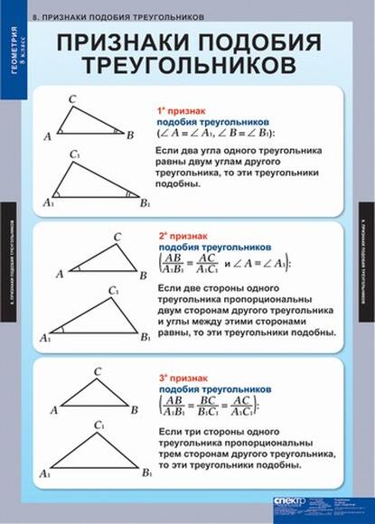 Таблицы Геометрия 8кл 15 таблиц