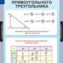 Таблицы Геометрия 8кл 15 таблиц