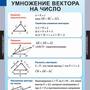 Таблицы Геометрия 8кл 15 таблиц