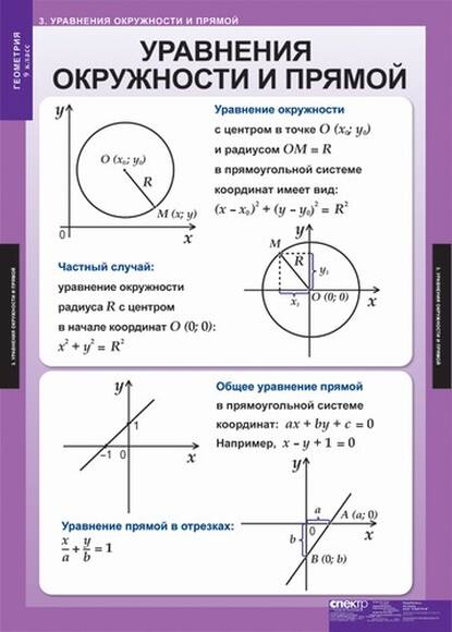 Таблицы Геометрия 9 кл 13 таблиц
