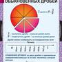 Таблицы Математика 5 класс 18 шт.