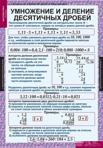 Таблицы Математика 5 класс 18 шт.