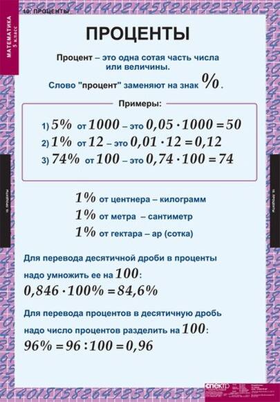 Таблицы Математика 5 класс 18 шт.