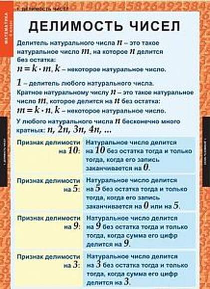 Таблицы Математика 6 класс 12 шт