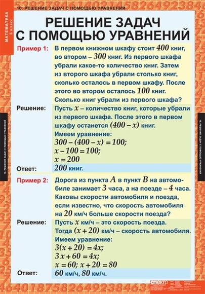 Таблицы Математика 6 класс 12 шт