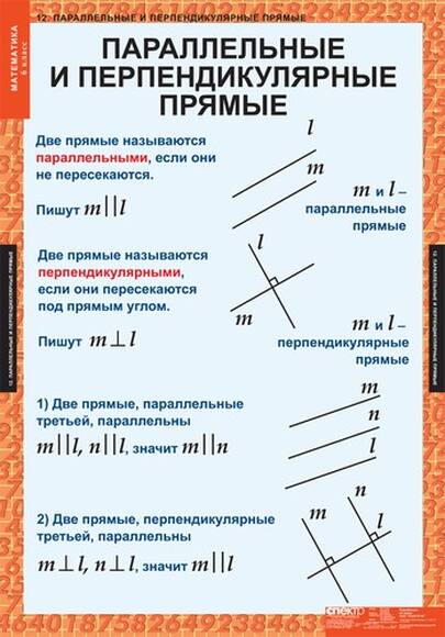 Таблицы Математика 6 класс 12 шт