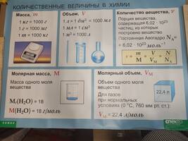 Таблица Количественные величины в химии (винил) 100*140см