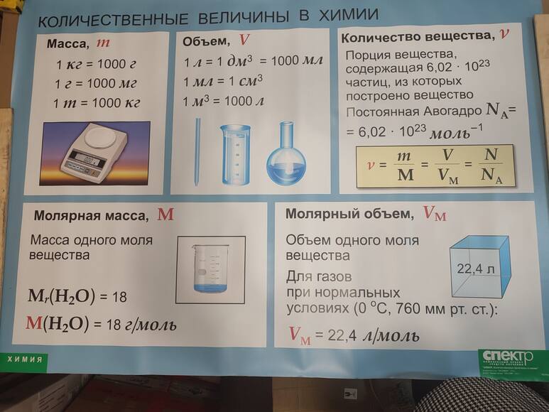 Таблица Количественные величины в химии (винил) 100*140см