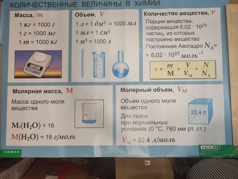 Таблица Количественные величины в химии (винил) 100*140см