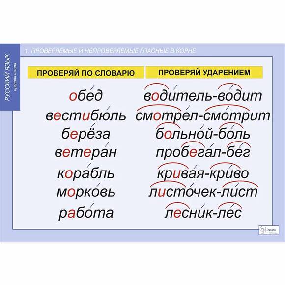 Комплект таблиц Русский язык. Правописание гласных в корне слова