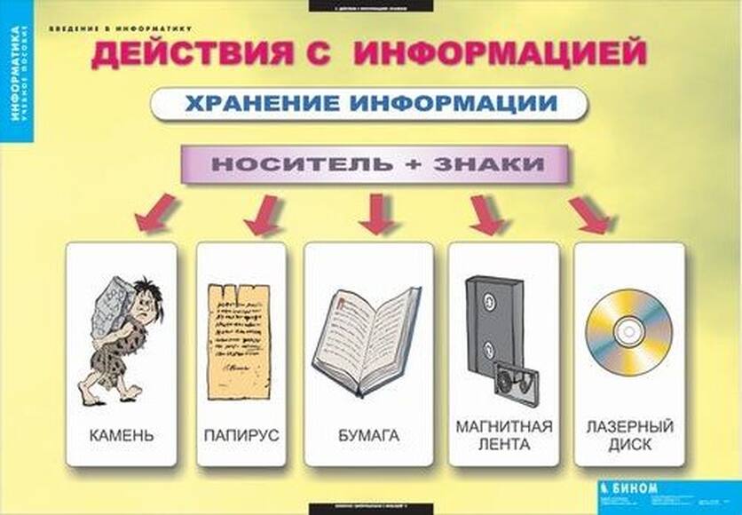 Таблицы Введение в информатику 12 таблиц