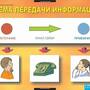 Таблицы Введение в информатику 12 таблиц