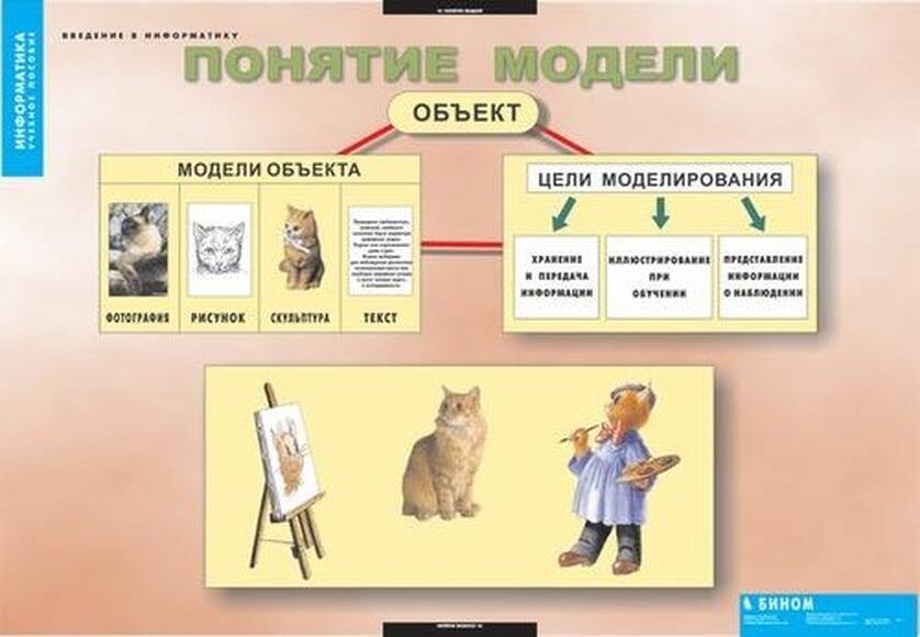 Таблицы Введение в информатику 12 таблиц