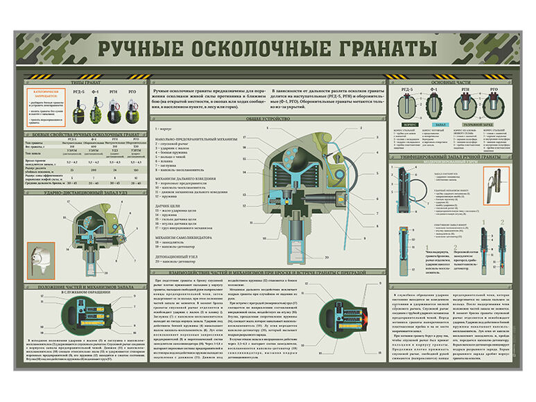 Стенд "Ручные осколочные гранаты"