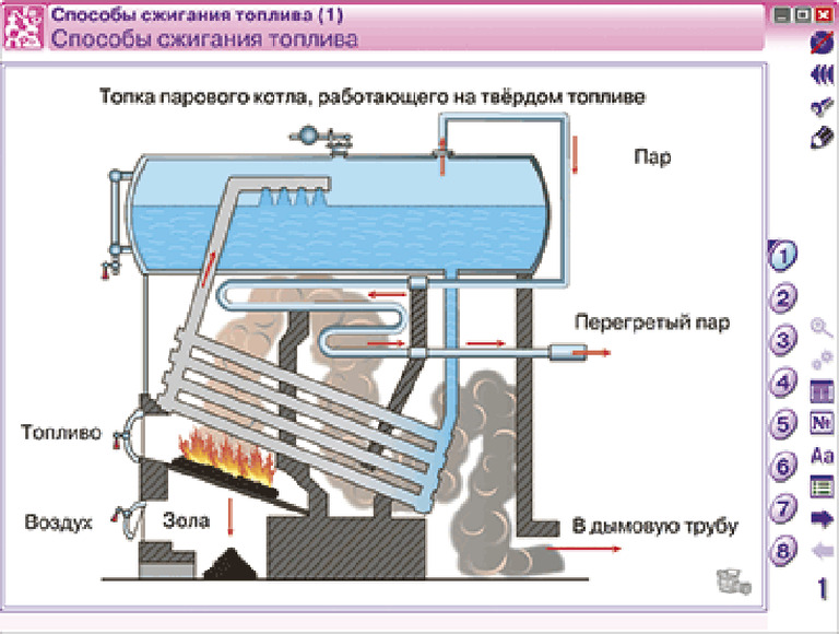 Наглядная химия. Химическое производство. Металлургия