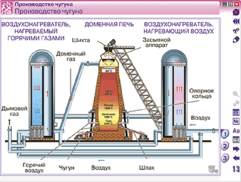 Наглядная химия. Химическое производство. Металлургия