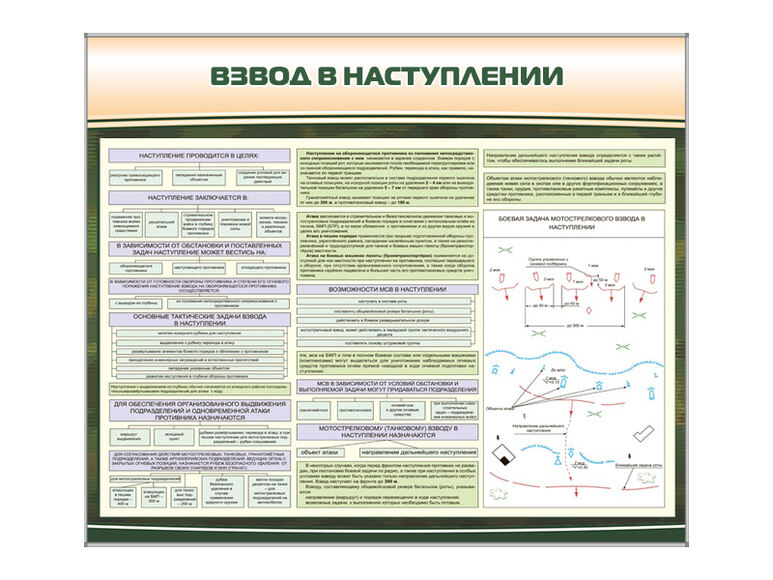 Стенд "Взвод в наступлении"