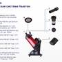 Линза Барлоу Sky-Watcher 2x, 1,25", с адаптером для камеры