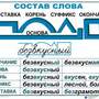 Основные правила и понятия по русскому языку  (1-4 кл), Комплект таблиц, 7 таблиц,  размером 50х70 с