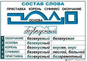 Основные правила и понятия по русскому языку  (1-4 кл), Комплект таблиц, 7 таблиц,  размером 50х70 с