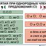 Основные правила и понятия по русскому языку  (1-4 кл), Комплект таблиц, 7 таблиц,  размером 50х70 с