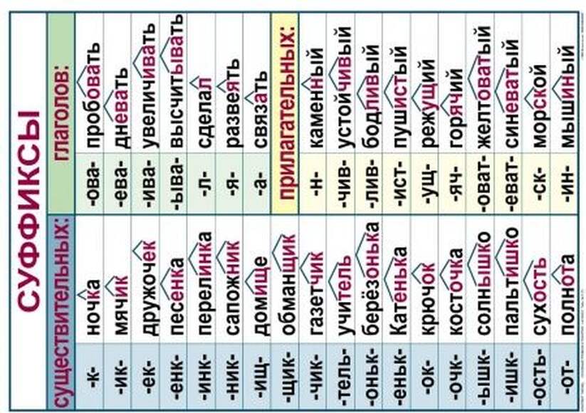 Основные правила и понятия по русскому языку  (1-4 кл), Комплект таблиц, 7 таблиц,  размером 50х70 с