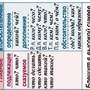 Основные правила и понятия по русскому языку  (1-4 кл), Комплект таблиц, 7 таблиц,  размером 50х70 с