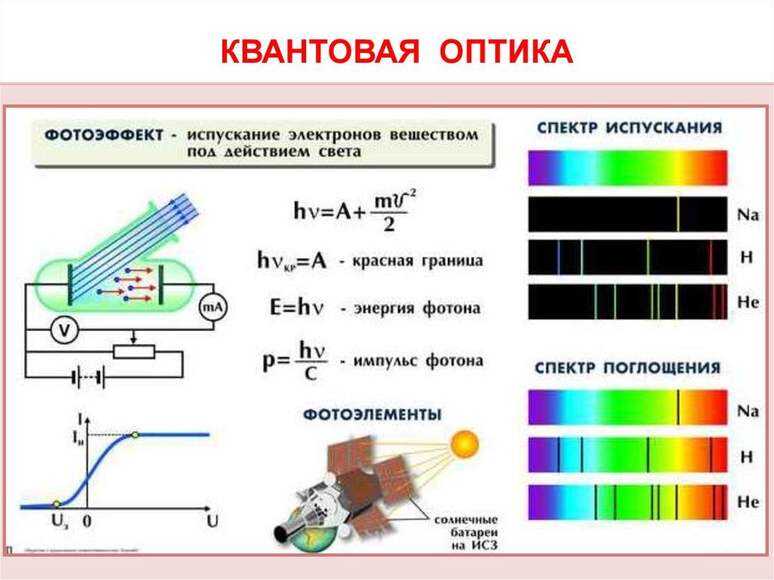 2.17. Т2 ФИЗ Комплект учебных таблиц по Физике (838-Приказ)