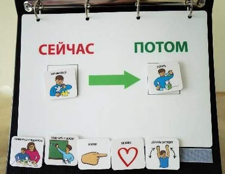 Папка Флипчарт "Сейчас - Потом"