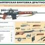 Огневая подготовка (10 плакатов размером 59х42 см)