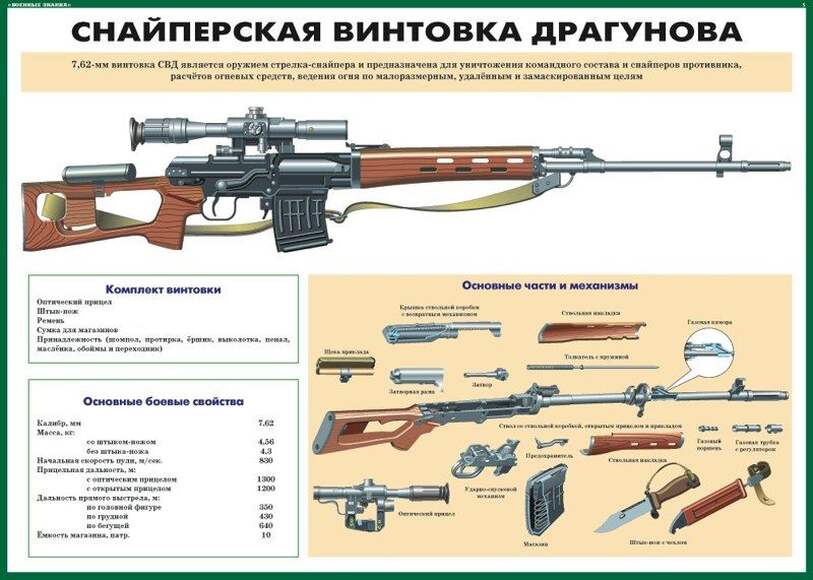 Огневая подготовка (10 плакатов размером 59х42 см)