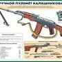 Огневая подготовка (10 плакатов размером 59х42 см)