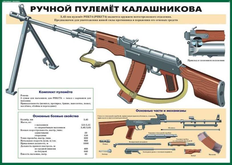 Огневая подготовка (10 плакатов размером 59х42 см)