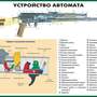 Огневая подготовка (10 плакатов размером 59х42 см)