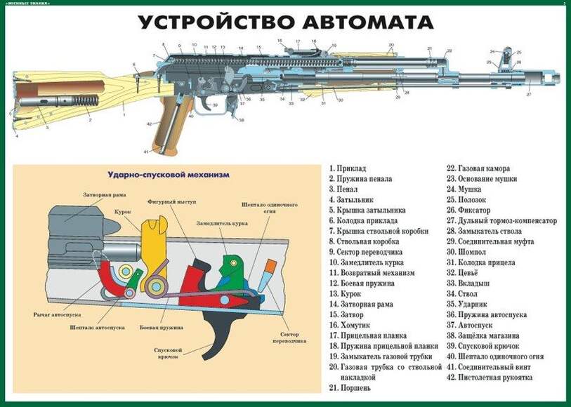 Огневая подготовка (10 плакатов размером 59х42 см)