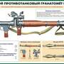 Огневая подготовка (10 плакатов размером 59х42 см)