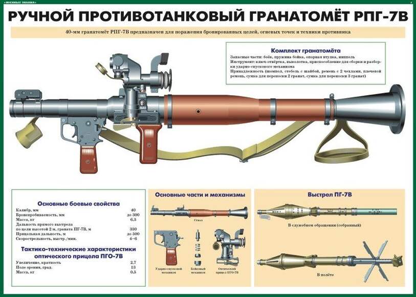Огневая подготовка (10 плакатов размером 59х42 см)