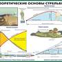Огневая подготовка (10 плакатов размером 59х42 см)