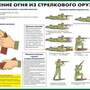 Огневая подготовка (10 плакатов размером 59х42 см)