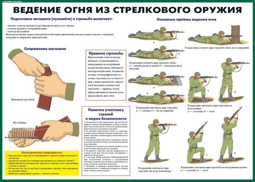 Огневая подготовка (10 плакатов размером 59х42 см)