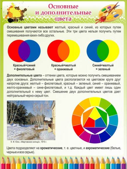 Стенд "Основные и дополнительные цвета", 0,6x0,8 м, без карманов