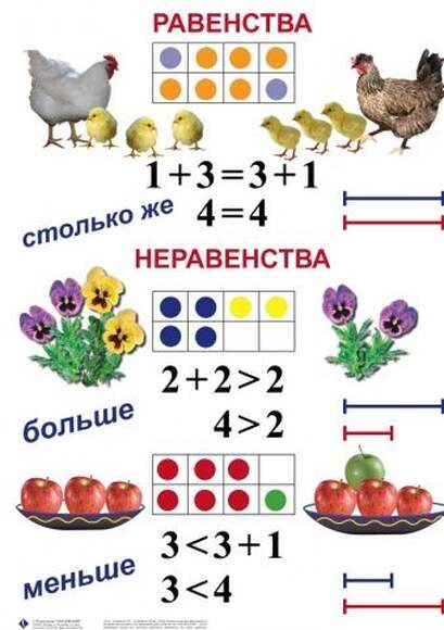 Математика 1 класс  (1-4 кл), Комплект таблиц, 10 таблиц, размером 50х70 см