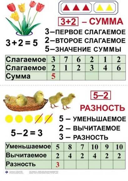 Математика 1 класс  (1-4 кл), Комплект таблиц, 10 таблиц, размером 50х70 см