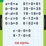 Математика 3 класс, 8 таблиц