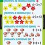 Математика 3 класс, 8 таблиц