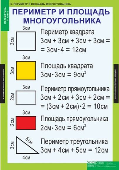 Математика 3 класс, 8 таблиц