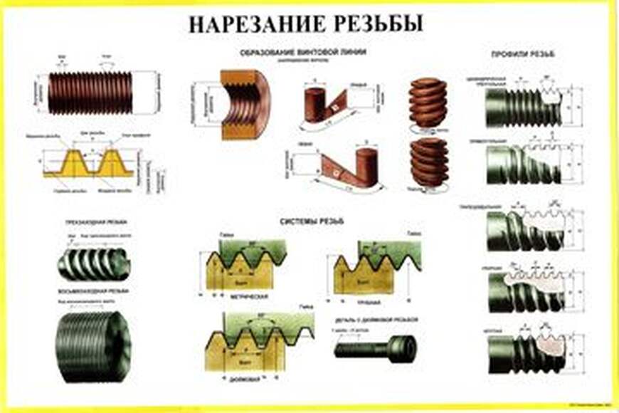 Комплект плакатов «Слесарное дело» 30 плакатов, 59х84 см, А1, двухстороннее ламинирование